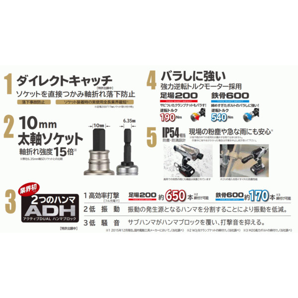 期間限定 タジマ 太軸インパクト 足場200 PT-A200SET-CP 送料無料